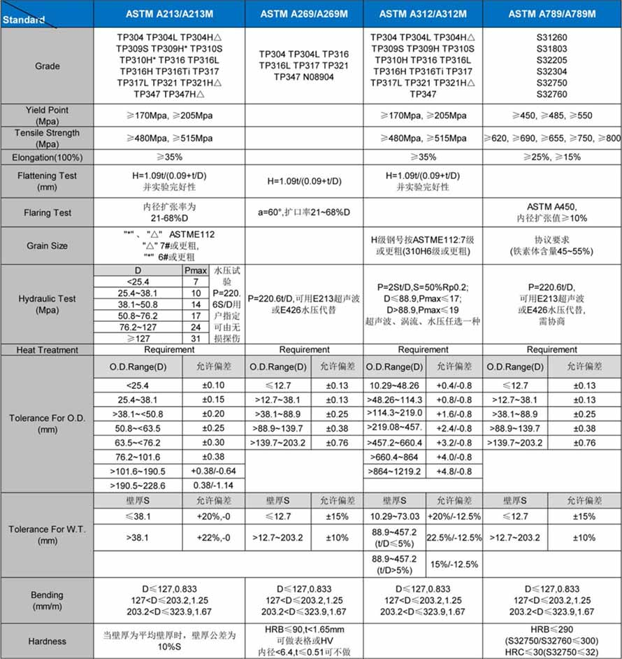 technical-data